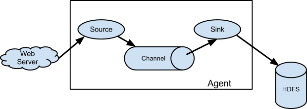 Spring Channel Directory